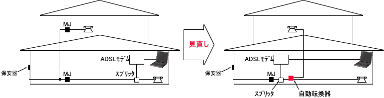 宅内の問題